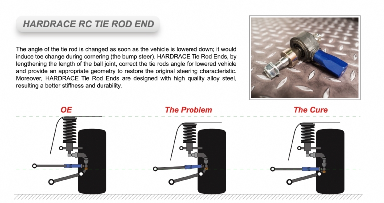 ROLL CENTER TIE ROD END